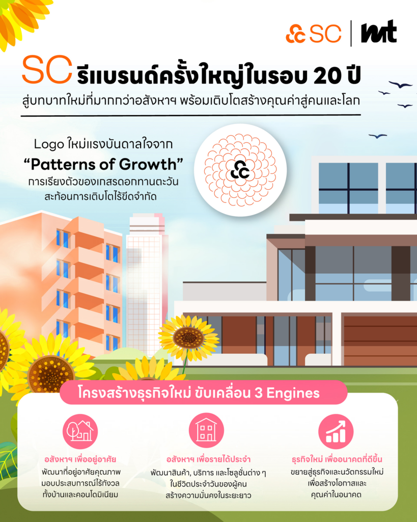 sc-asset-rebranding-after-20-years-towards-a-new-role-that-goes-beyond-real-estate1